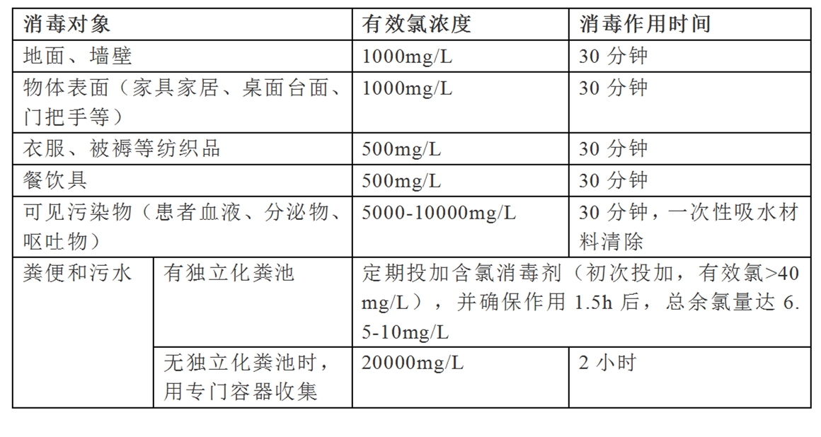 集中隔离医学观察场所消毒应该这样做