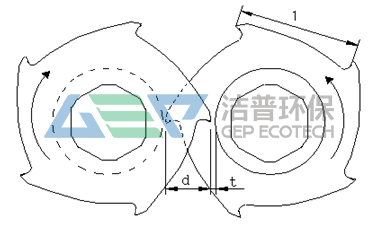 双轴撕碎机工作原理