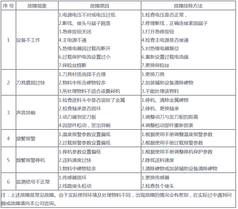 双轴破碎机维护与保养注意事项